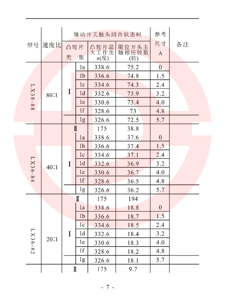 LX36-8型起重機(jī)用限位開關(guān)使用說明書 7.jpg